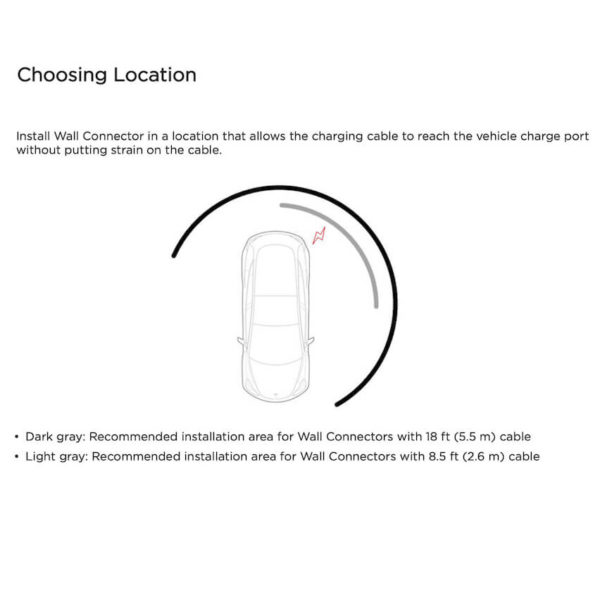 return tesla wall connector