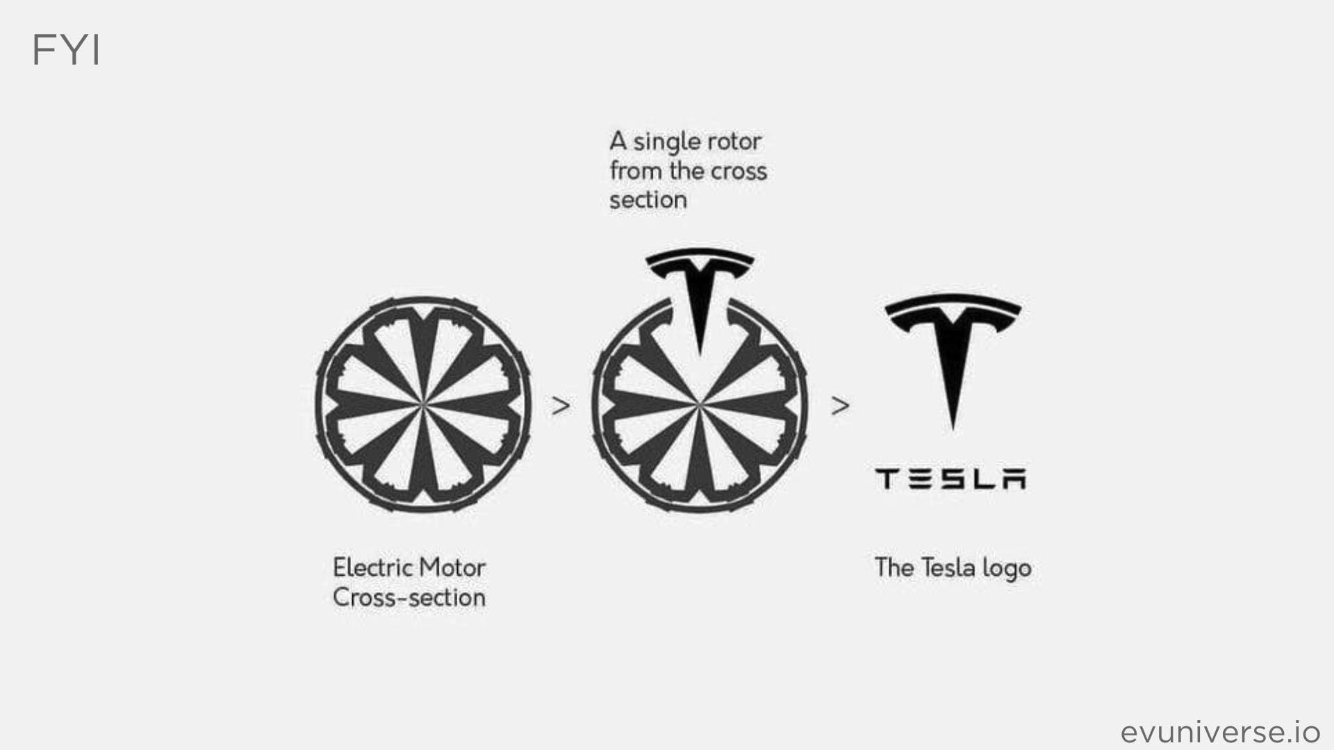 Tesla logo story